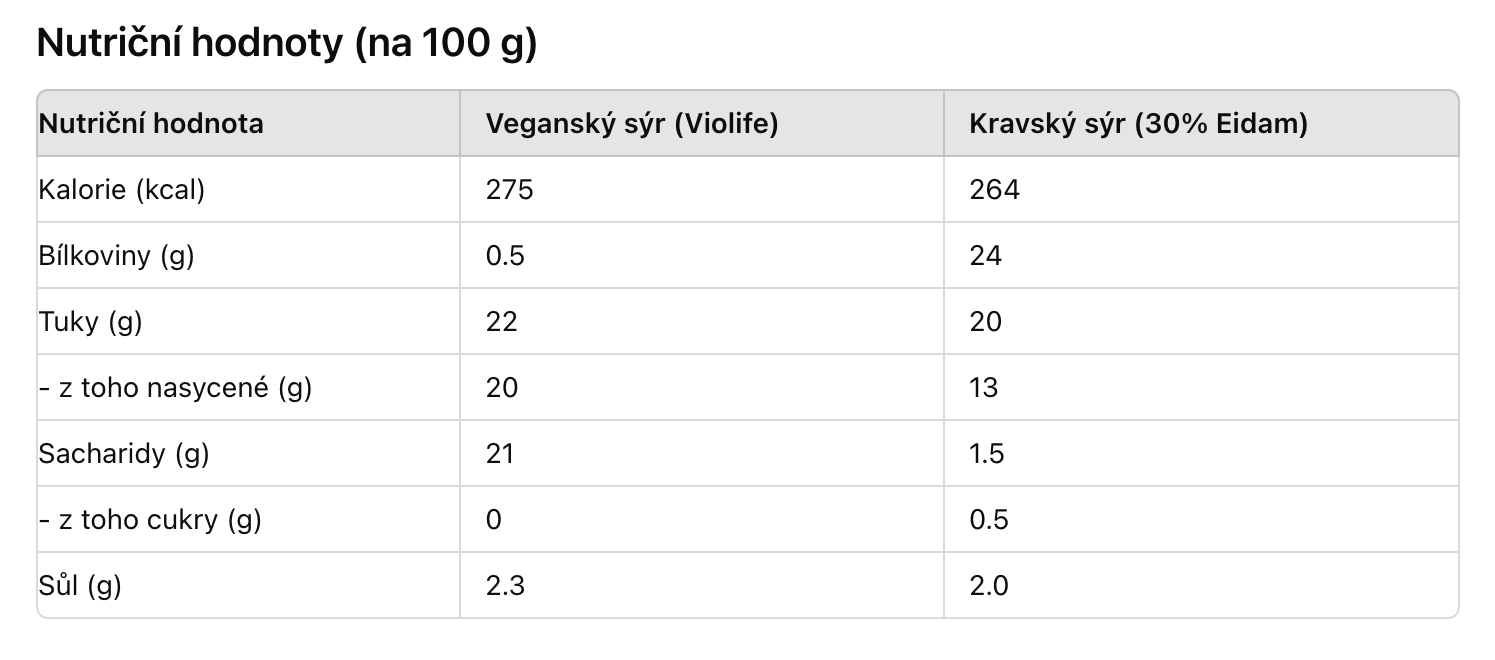 Tabulka nutričních hodnot veganského a kravského sýra