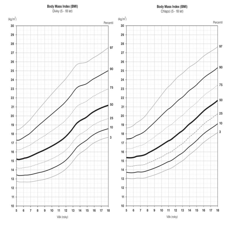 BMI